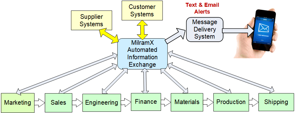 MilramX Purpose