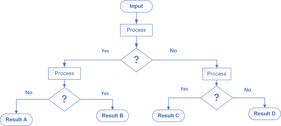 MilramX Information Transfer