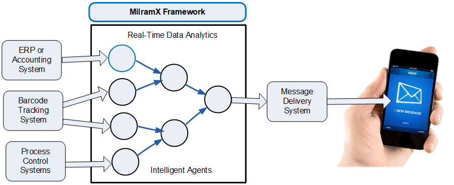 Intelligent Agents