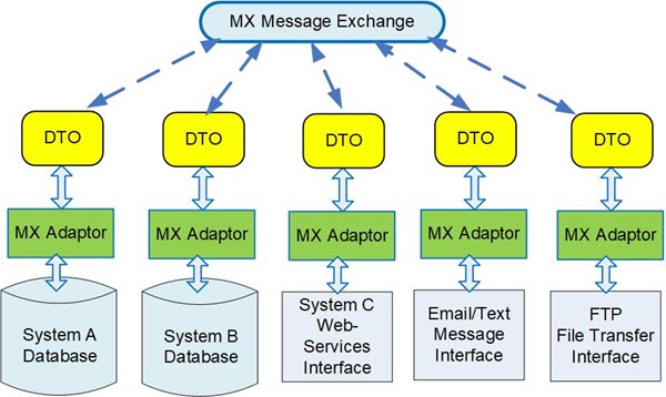 MilramX Architecture